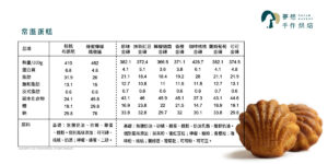 常溫蛋糕_營養標示