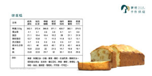 磅蛋糕_營養標示