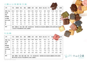 動物餅乾營養成分